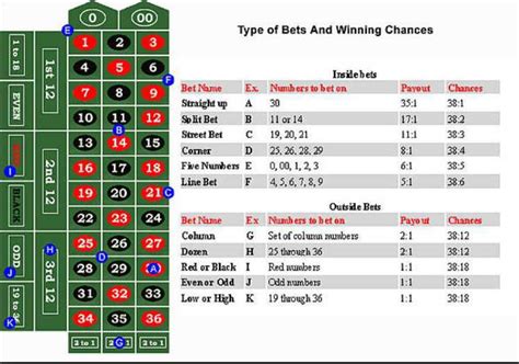 roulette probability chart  Roulette is one of the easiest casino games to understand and play
